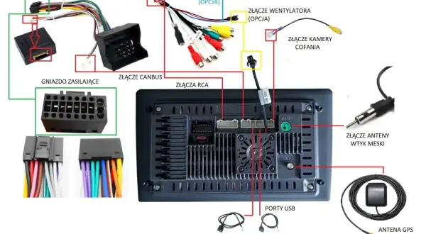 Schemat pokazuje, jak podłączyć kamerę cofania do radia samochodowego, wraz z innymi złączami: zasilania, CANBUS, RCA, USB, anteny i GPS.