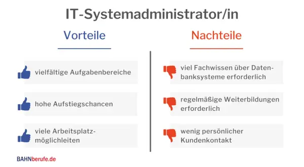 Vorteile und Nachteile der Ausbildung zum Netzwerkadministrator: vielfältige Aufgaben, Aufstiegschancen, viele Möglichkeiten, aber auch viel Fachwissen und Weiterbildung nötig.