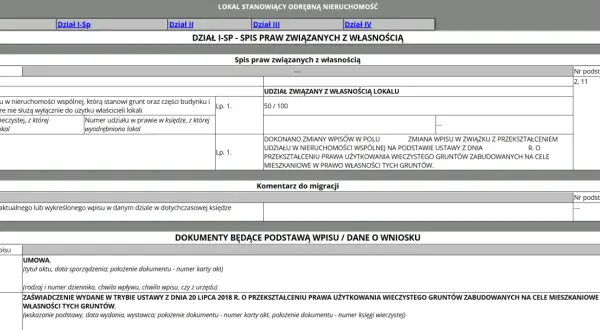 Jak sprawdzić księgę wieczystą? Kup mieszkanie bez ryzyka!
