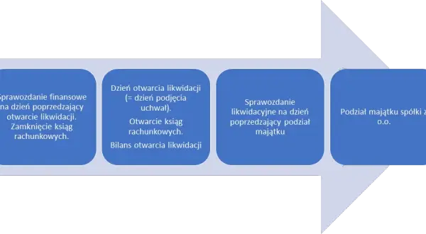 Wykreślenie oddziału spółki z KRS – jakie dokumenty uniknąć problemów?