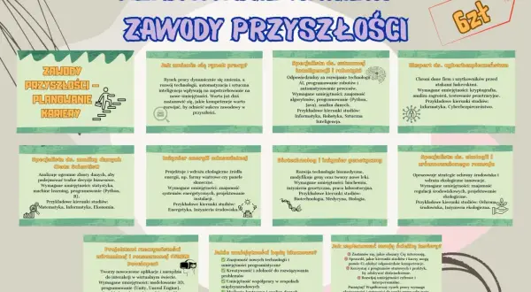 Planowanie kariery: jakie są zawody przyszłości? Specjalista AI, ekspert cyberbezpieczeństwa, inżynier energii odnawialnej, biotechnolog, Data Scientist, projektant VR/AR.
