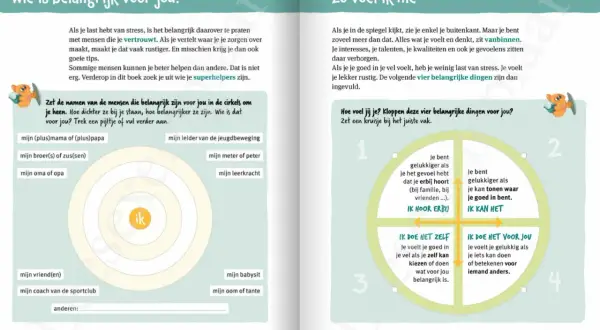 Een cirkeldiagram met namen van belangrijke personen, zoals familie en vrienden, om de eigen positie te bepalen. Dit helpt bij het omgaan met stress en het herkennen van tactiele overgevoeligheid bij volwassenen.
