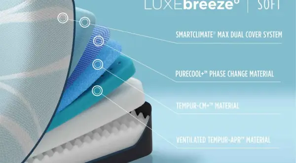 Layered mattress construction showcasing memory foam mattress advantages like cooling and support.