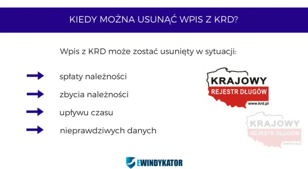 KRD: Minimalna kwota długu (200/500 zł). Jak uniknąć wpisu?