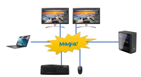 Jak podłączyć monitor do laptopa? Kompletny przewodnik i rozwiązania