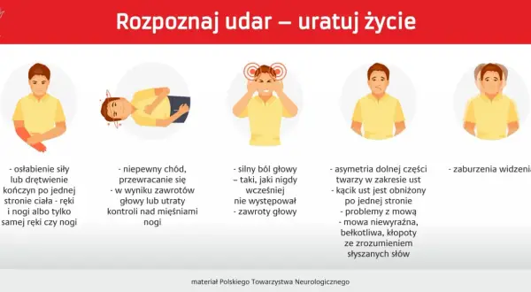 Objawy udaru: osłabienie kończyn, problemy z chodzeniem, silny ból głowy, asymetria twarzy, zaburzenia widzenia. Szybka reakcja ratuje życie.