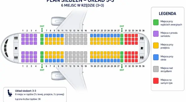 Plan siedzeń 3-3. Zielone miejsca przy wyjściach awaryjnych to idealne miejsce, gdzie najlepiej siedzieć w samolocie dla wygody.