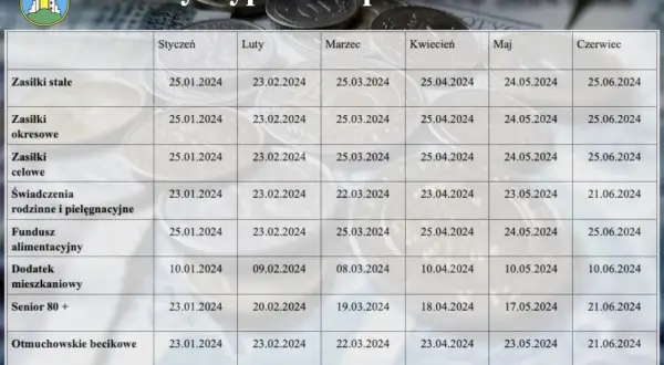 Otmuchowskie becikowe wypłacane jest 23.01.2024, 23.02.2024, 22.03.2024, 23.04.2024, 23.05.2024, 21.06.2024.