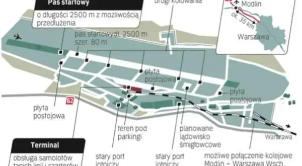 Jak dojechać na lotnisko w Modlinie – najlepsze opcje transportu i porady