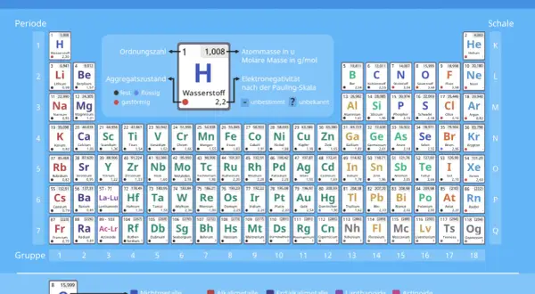 Periodensystem der Elemente mit chemischem Element Wasserstoff (H) im Zentrum.