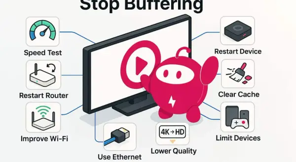 Tips to stop buffering: speed test, restart router, improve Wi-Fi, use Ethernet, lower quality, limit devices, clear cache, restart device.