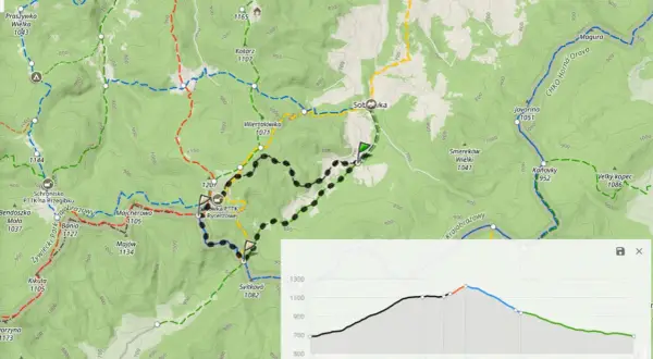 Mapa turystyczna z zaznaczonymi szlakami, w tym rycerzowa szlaki. Widoczne punkty i profile wysokości.