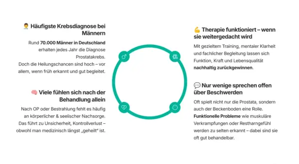 Früherkennung ist entscheidend, wie man Prostatakrebs erkennt. Informationen zu Diagnose, Therapie und Nachsorge.