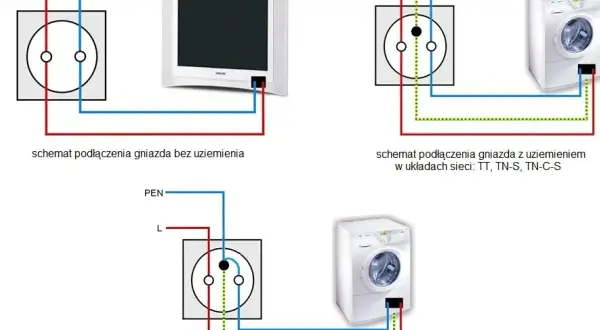 Jakie kable do gniazdek wybrać, aby uniknąć niebezpieczeństwa?