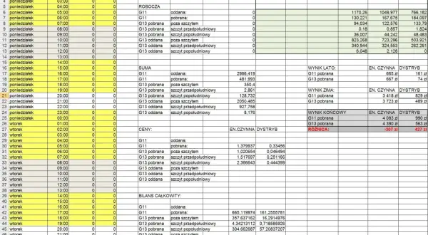 Jaka taryfa przy ogrzewaniu elektrycznym pozwoli zaoszczędzić najwięcej