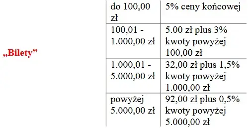 Prowizja od sprzedaży: Jak dobrać odpowiedni kod PKD? Poradnik