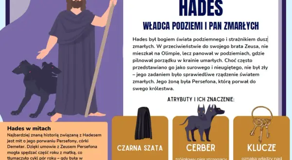 Hades, władca podziemi, z Cerberem i kluczami. Bogowie greccy i ich atrybuty.