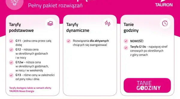 Porównanie taryf prądu: G11 (jedna cena), G12/G12w (niższe ceny w wybranych godzinach) i G13s (tanie godziny).