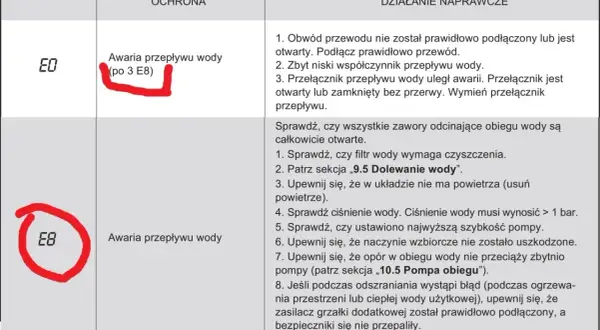 Pompa ciepła: błąd E8 - awaria przepływu wody. Sprawdź zawory, filtr, ciśnienie i powietrze w układzie.