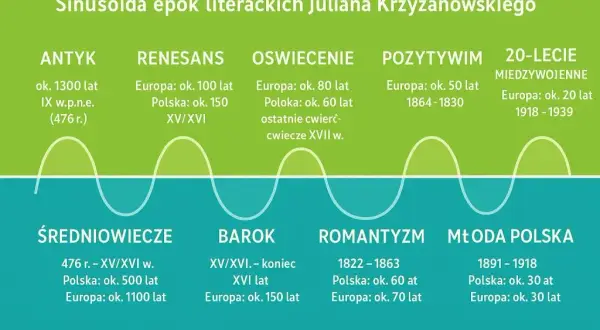 Jakie wydarzenia ukształtowały renesans? Kluczowe przełomy w Europie