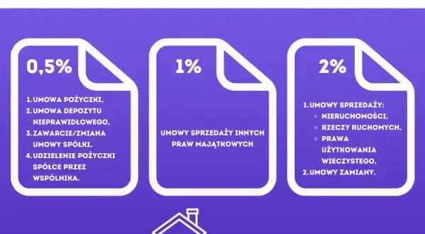 Podatek od pożyczki: Kto płaci 0,5% PCC? Sprawdź, jak go uniknąć!