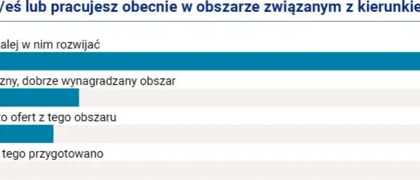 Zawód wyuczony po studiach: Dlaczego nie zawsze pracujesz w swoim fachu?