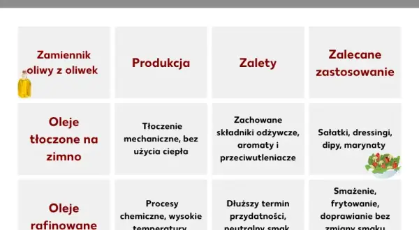 Co zamiast oliwy z oliwek? Odkryj najlepsze zamienniki w kuchni