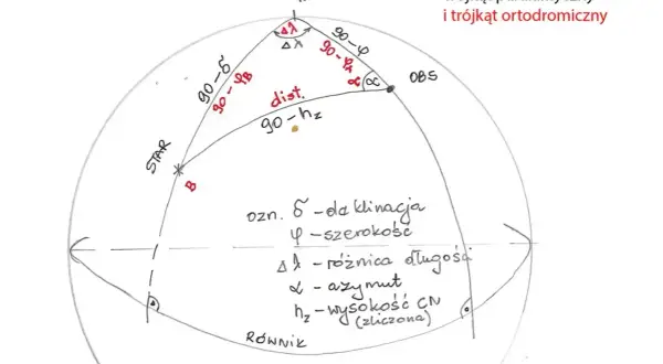 Diagram sfery niebieskiej z zaznaczonymi kątami i punktami, wyjaśniający jak wyznaczyć azymut.