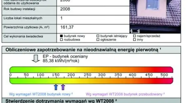 Czy audyt energetyczny budynku jest obowiązkowy? Sprawdź, kiedy tak!