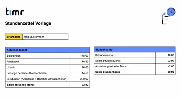 Stundenzettel-Vorlage für Max Mustermann. Zeigt Arbeitszeit, Urlaub und Saldo. Hier sieht man, wie viele Stunden für einen Minijob im aktuellen Monat geleistet wurden.