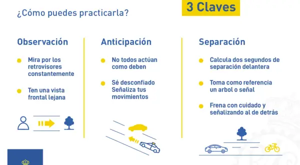Claves para la conducción defensiva: observación, anticipación y separación. Mantén la vista en los retrovisores y anticipa las acciones de otros.
