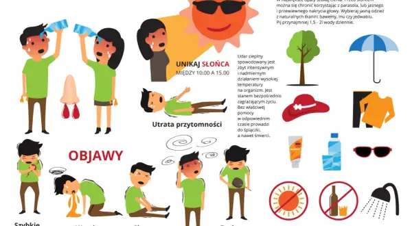 Ilustracja pokazuje objawy udaru cieplnego: szybkie bicie serca, wymioty, skurcze, brak potu, zawroty głowy i utratę przytomności.