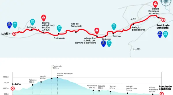 Mapa del camino sanabrés en bici, con perfil de altitud y puntos de interés como Lubián, Aciberos y Puebla de Sanabria.