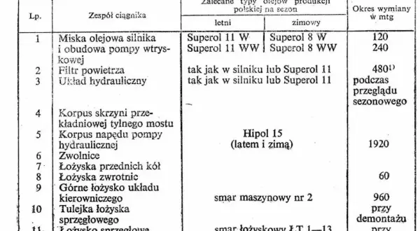 Ile oleju do silnika T25? Kluczowe informacje dla Twojego silnika