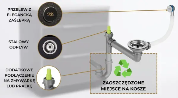 Schemat podłączenia zmywarki do baterii ściennej. Widoczny stalowy odpływ, przelew z zaślepką i dodatkowe przyłącze.