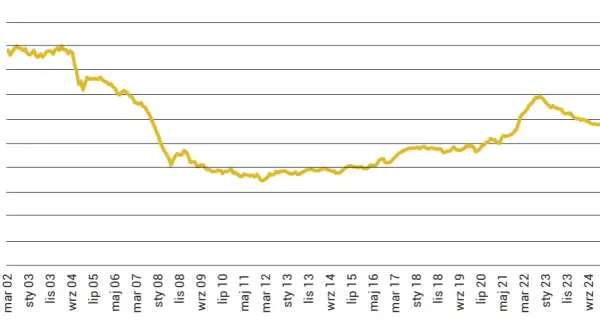 Co to jest giełda? Zrozumienie jej roli i funkcji w finansach