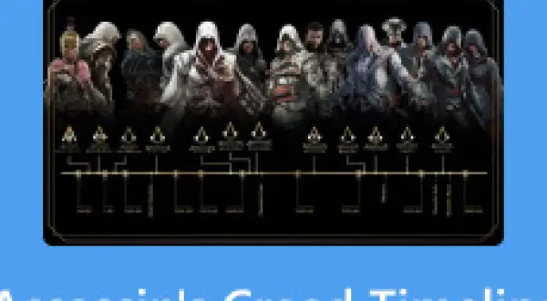 Linia czasu Assassin's Creed: wszystkie części gry przedstawione w formie drzewka rodowego z postaciami.