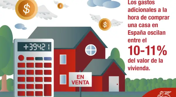 Calculadora junto a casa en venta. Los gastos adicionales a la hora de comprar una casa en España oscilan entre el 10-11% del valor de la vivienda.