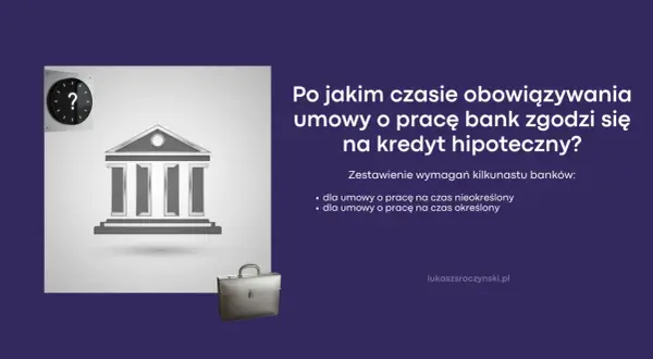 Zegar i budynek banku symbolizują czas i instytucje finansowe. Dowiedz się, jakie są warunki kredytu hipotecznego w zależności od umowy o pracę.