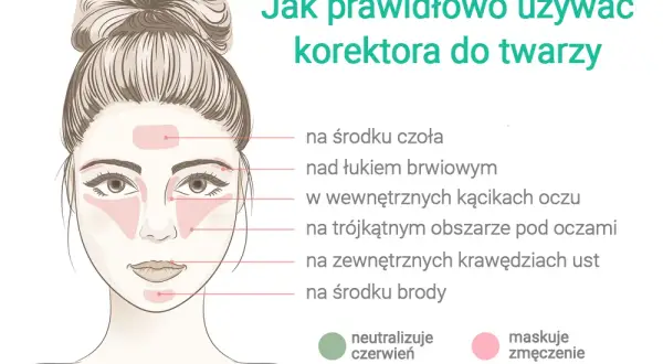 Gdzie nakładać korektor? Sekrety makijażu Marii Szulc!
