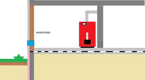 Schemat kotłowni z czerwonym kotłem i nawiewnikiem.