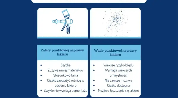 Zalety i wady punktowej naprawy lakieru: szybka, tania, zużywa mniej materiałów, ale ryzyko błędu i wymaga umiejętności.