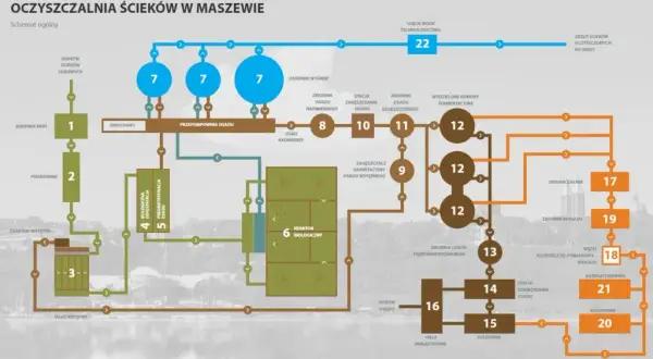 Gdzie trafia woda z oczyszczalni ścieków? Zaskakujące fakty i regulacje