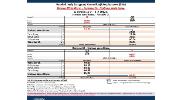 Rozkład jazdy PKP Intercity: Sprawdź, kup bilet i uniknij błędów