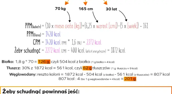 Ile kalorii powinien jeść mężczyzna żeby schudnąć i uniknąć błędów