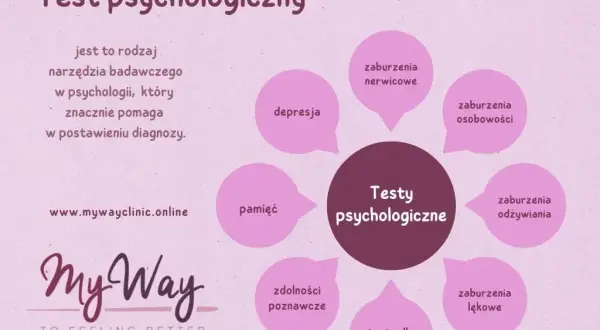 Myśli w głowie? Internetowe quizy psychologiczne prawda czy mit?