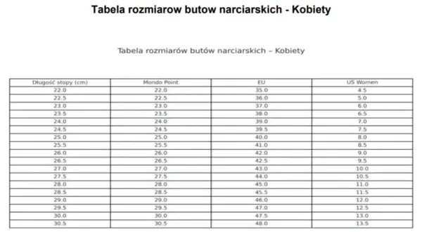 Jak dobrać buty narciarskie? Kompleksowy przewodnik krok po kroku