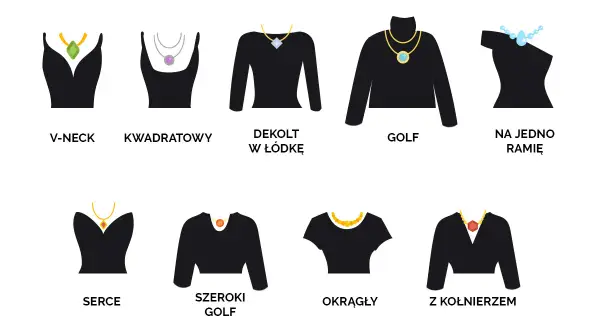 Ilustracja pokazuje różne rodzaje dekoltów: V-neck, kwadratowy, łódka, golf, na jedno ramię, serce, szeroki golf, okrągły i z kołnierzem.
