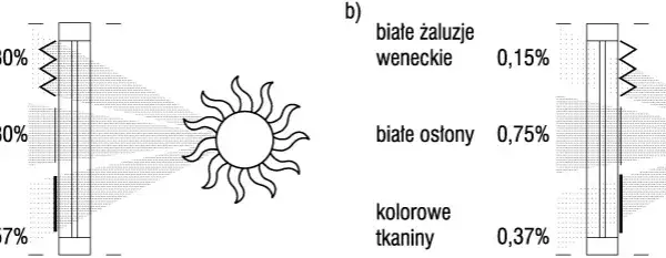 Jak obliczyć zacienienie budynku i uniknąć błędów w projekcie