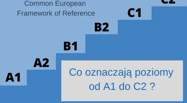 Schody postępu w nauce języka: A1, A2, B1, B2, C1, C2. Określ swój poziom znajomości języka.